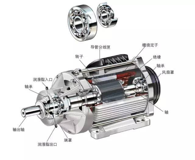 電機(jī)軸承能不能使用極壓型潤(rùn)滑脂呢？